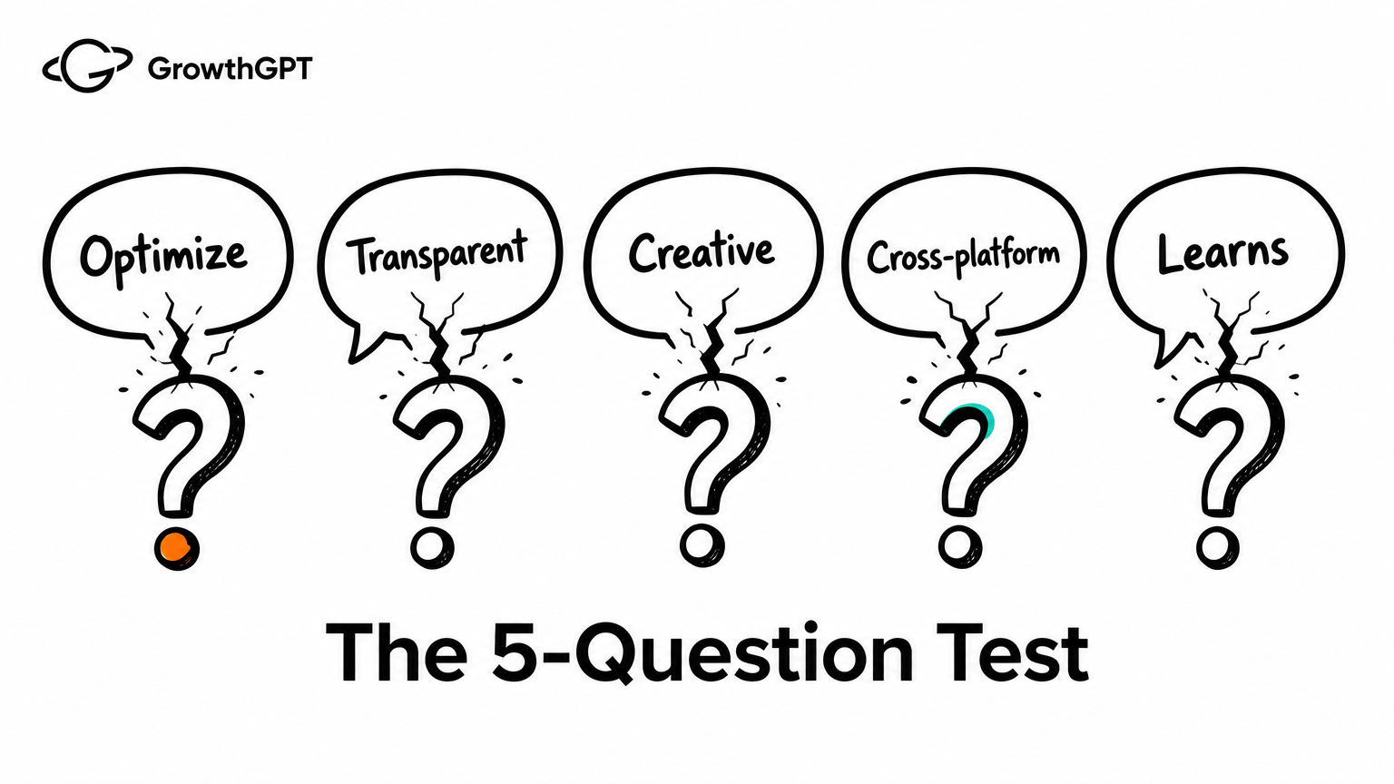 The 5-Question AI Ad Tool Test — five buzzword speech bubbles punctured by bold question marks