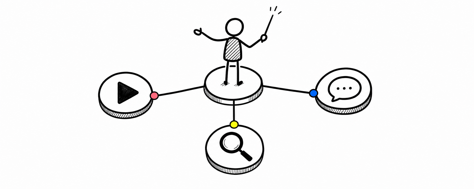 Hand-drawn: a conductor standing on a central node, connecting video, search, and social platform nodes — the cross-platform control layer