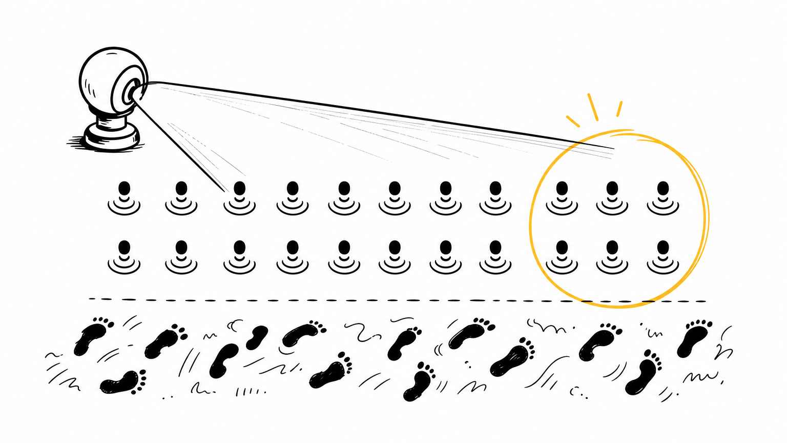 Bot signal detection: perfect machine rhythm flagged against organic patterns