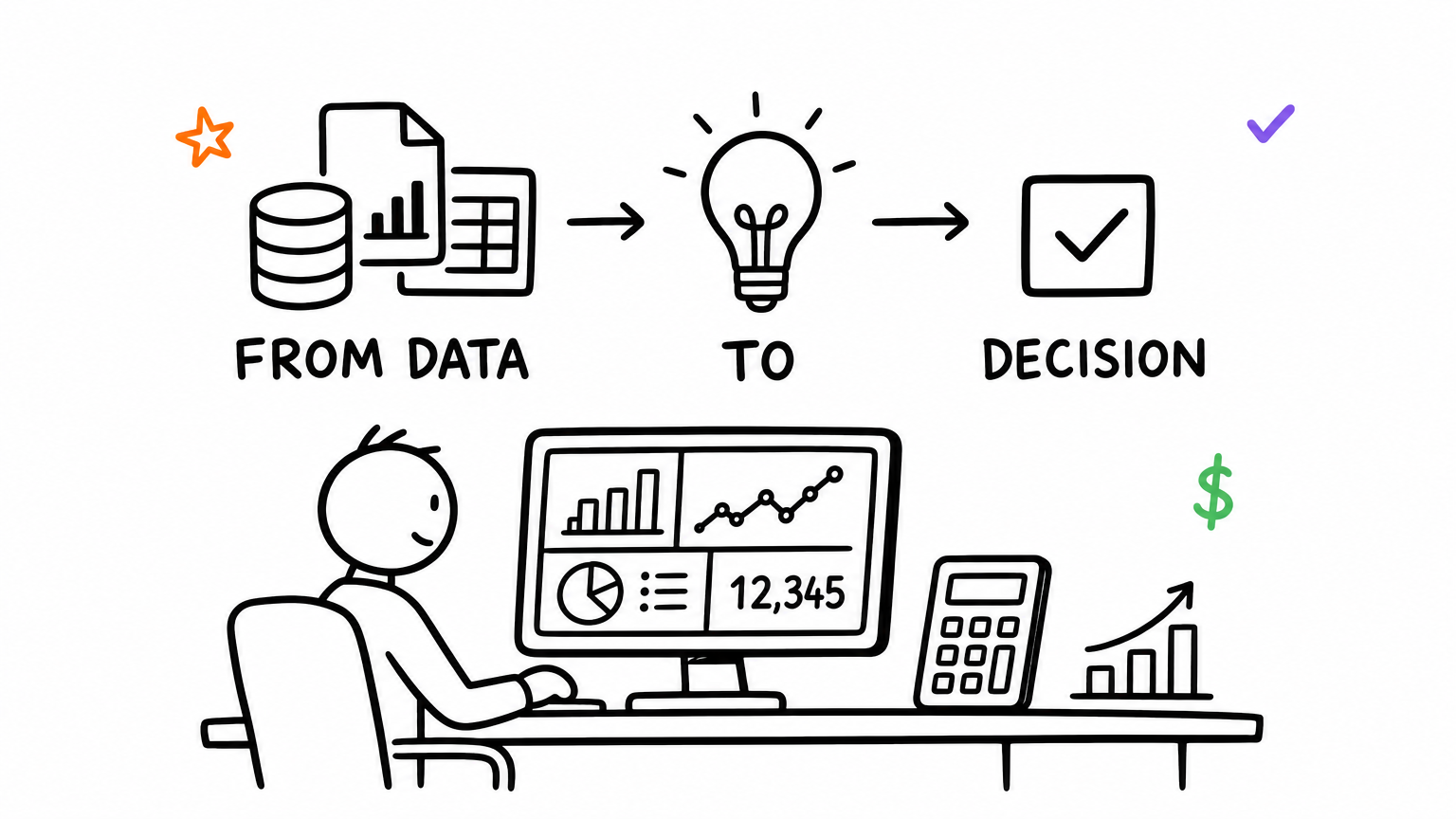 From data to decision: person + dashboard + profit chart — turning category opportunity and unit economics into a go/no-go call