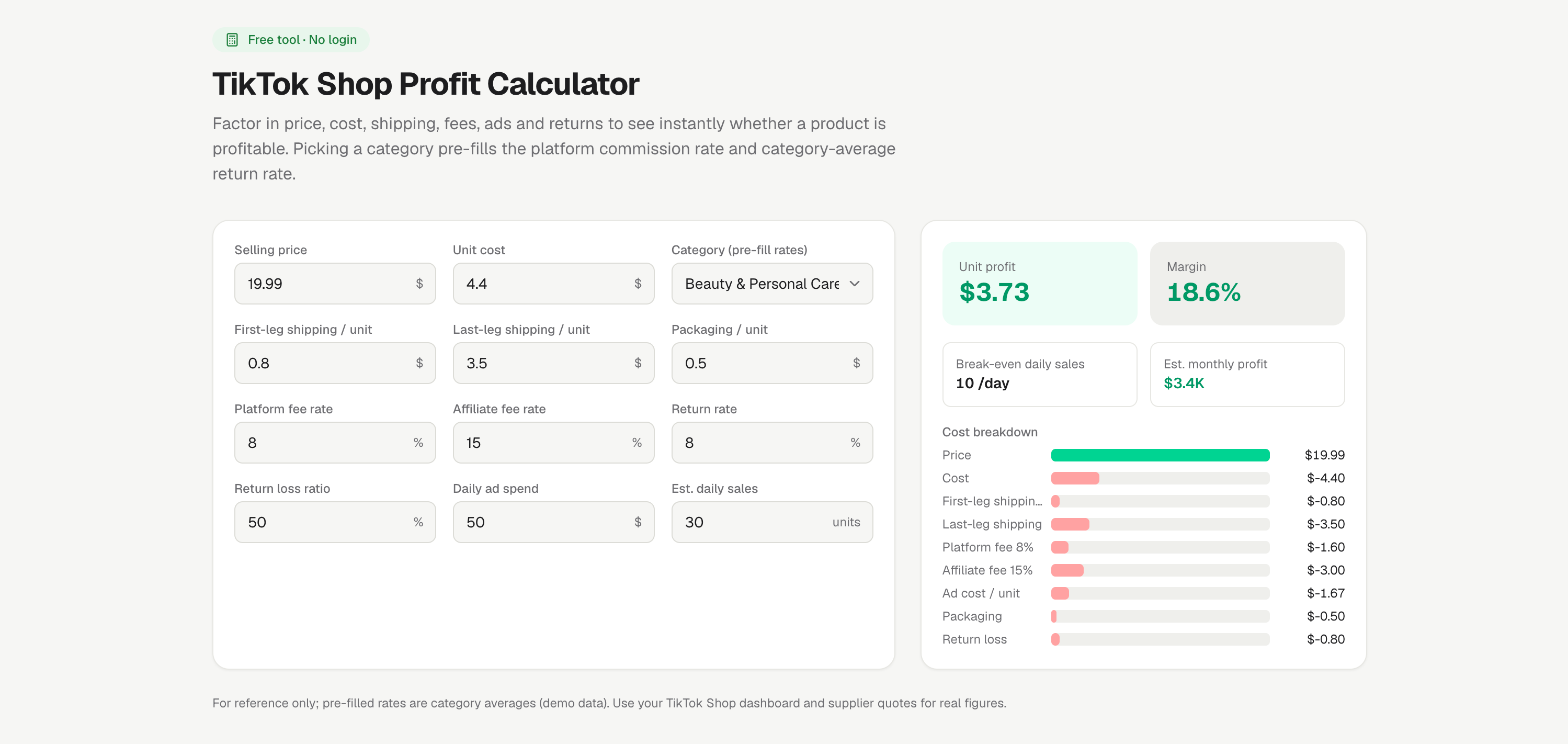 Profit Calculator preview — full unit-economics stack in one view, including break-even daily volume