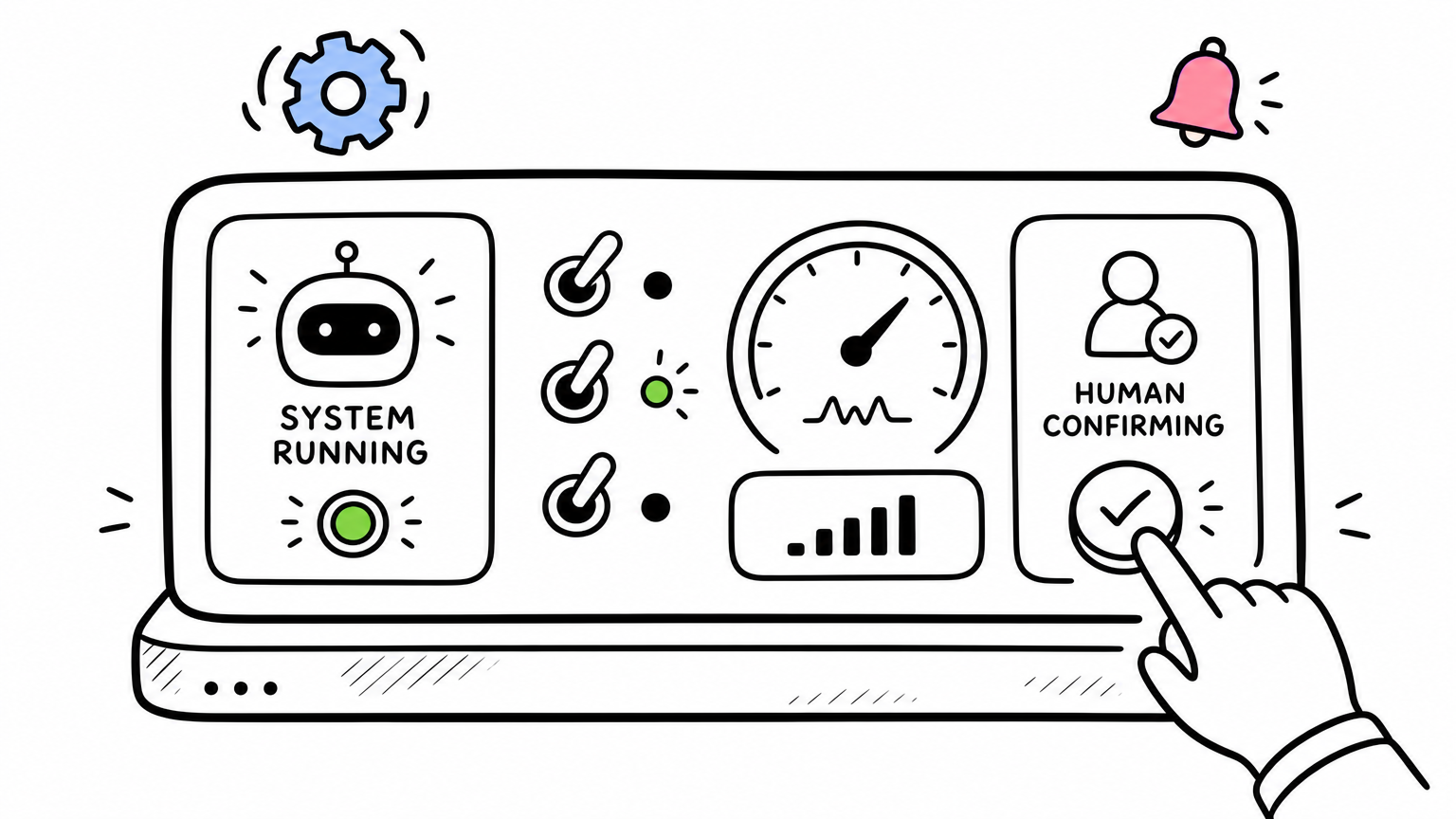 Autopilot dashboard: signals, status lights, and a human-in-the-loop confirm button — the system runs the inspection, the human owns the decision