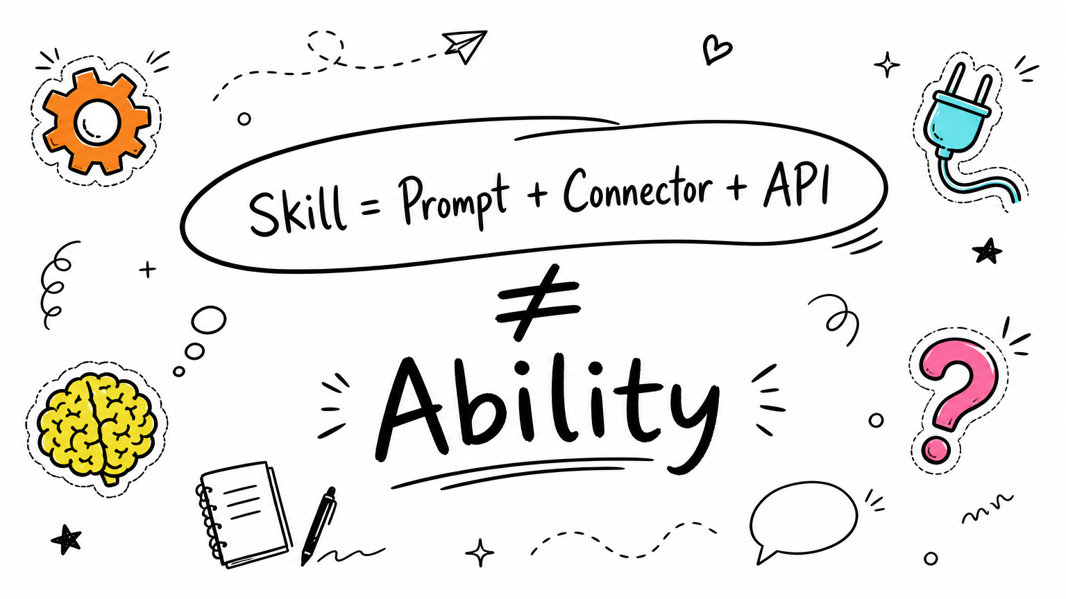 Handwritten formula Skill = Prompt + Connector + API ≠ Ability, surrounded by sticky notes