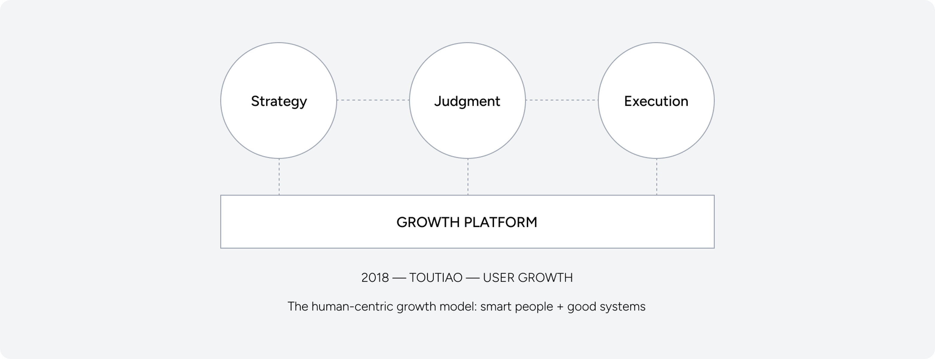 The human-centric growth model: smart people + good systems