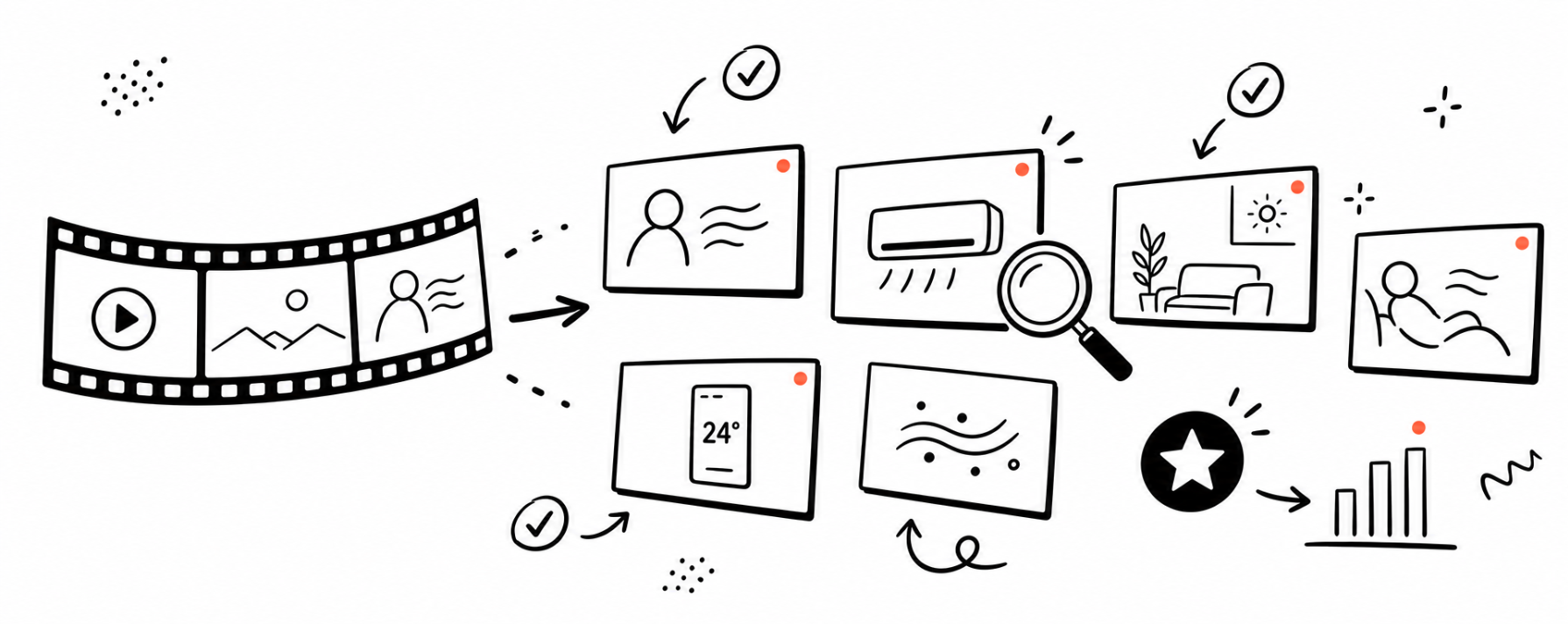 A polished ad that never reaches a purchase: production quality isn't decision structure
