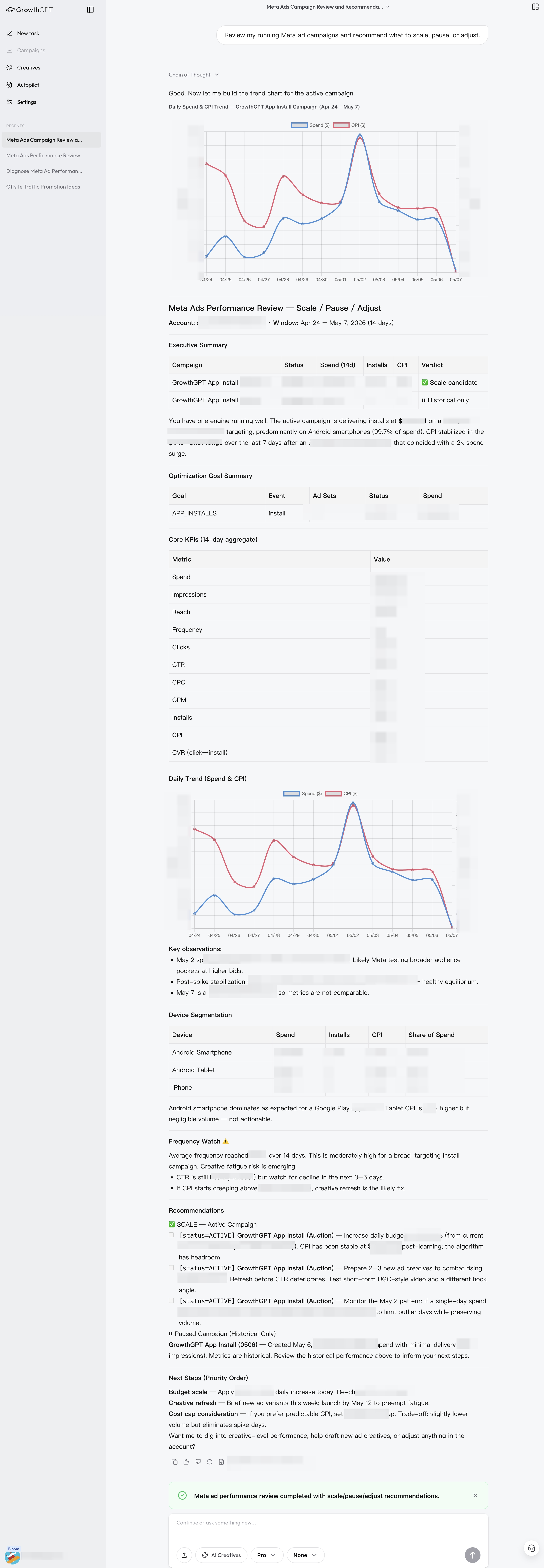 Optimize Running Ads real output