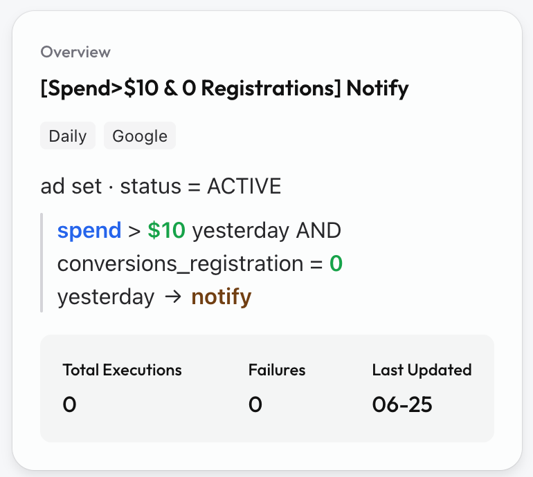 Rule condition card: spend > $10 yesterday AND conversions_registration = 0 yesterday → notify