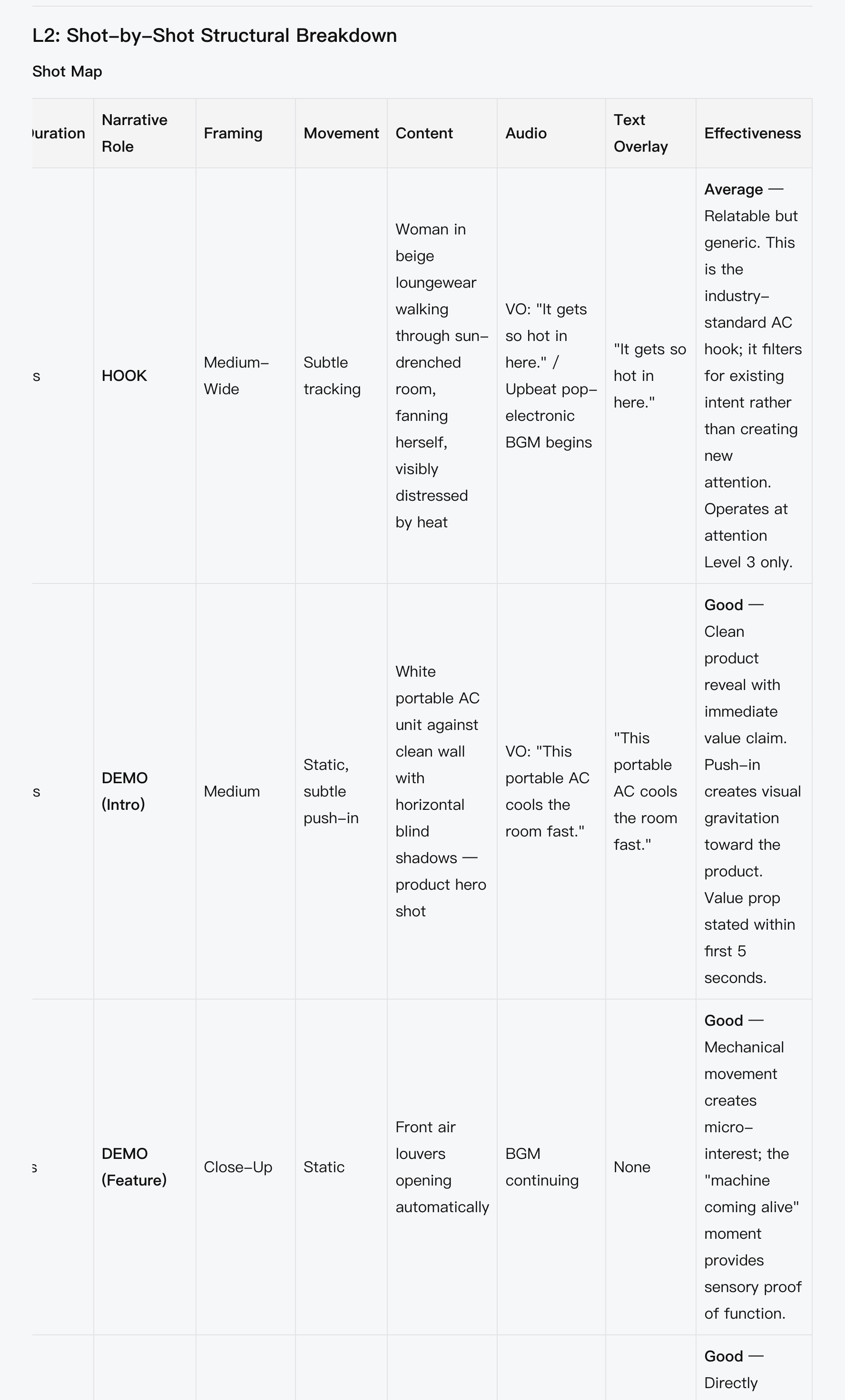 Actual GrowthGPT L2 shot-by-shot breakdown output
