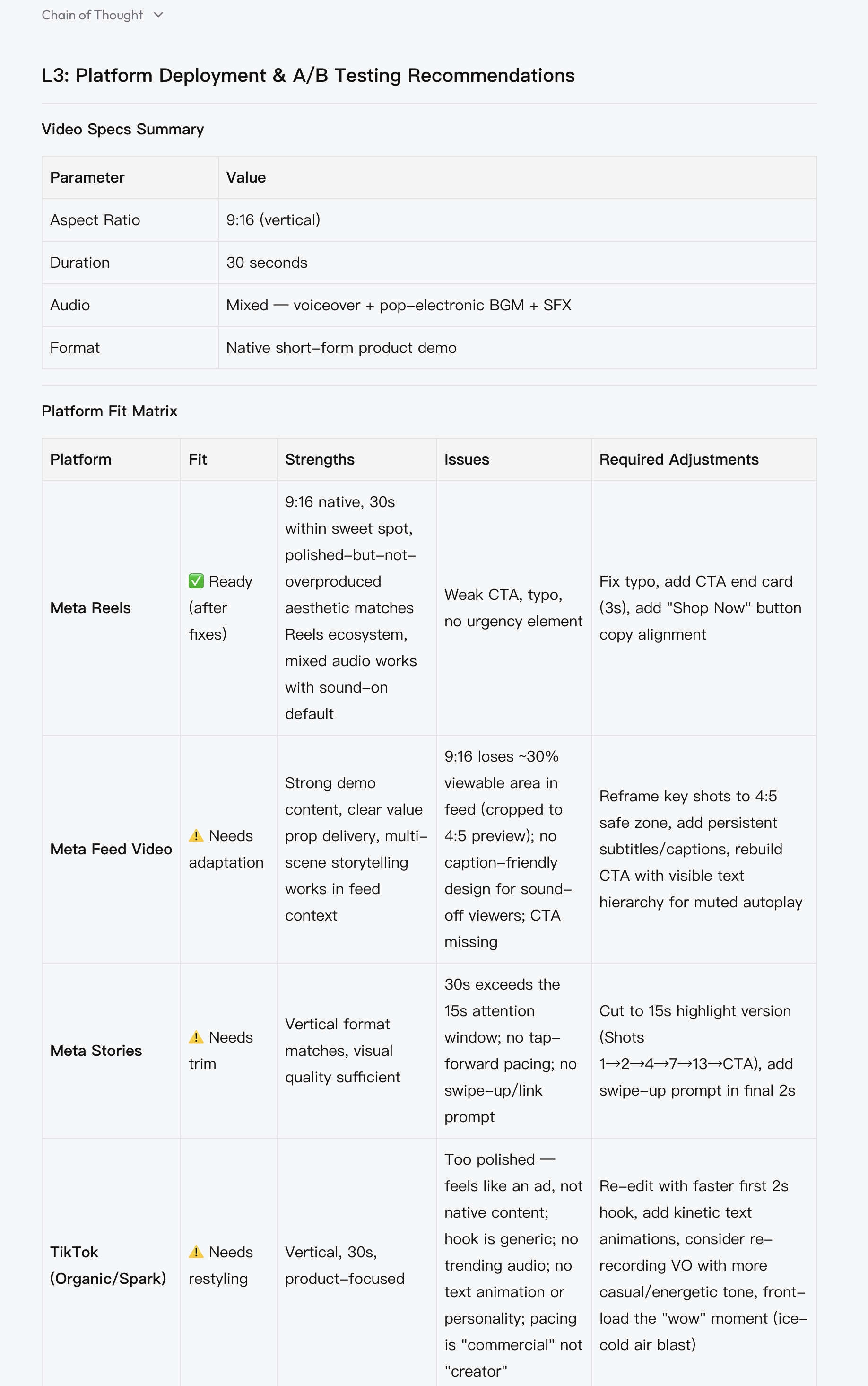 Actual GrowthGPT L3 platform deployment matrix output
